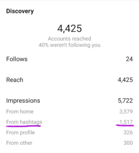 You can find Impressions from Hashtags under your Business Accounts Insights on Instagram